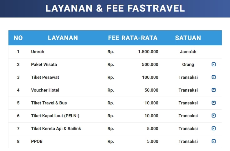 Layanan dan Fee Bisnis Travel Fastravel